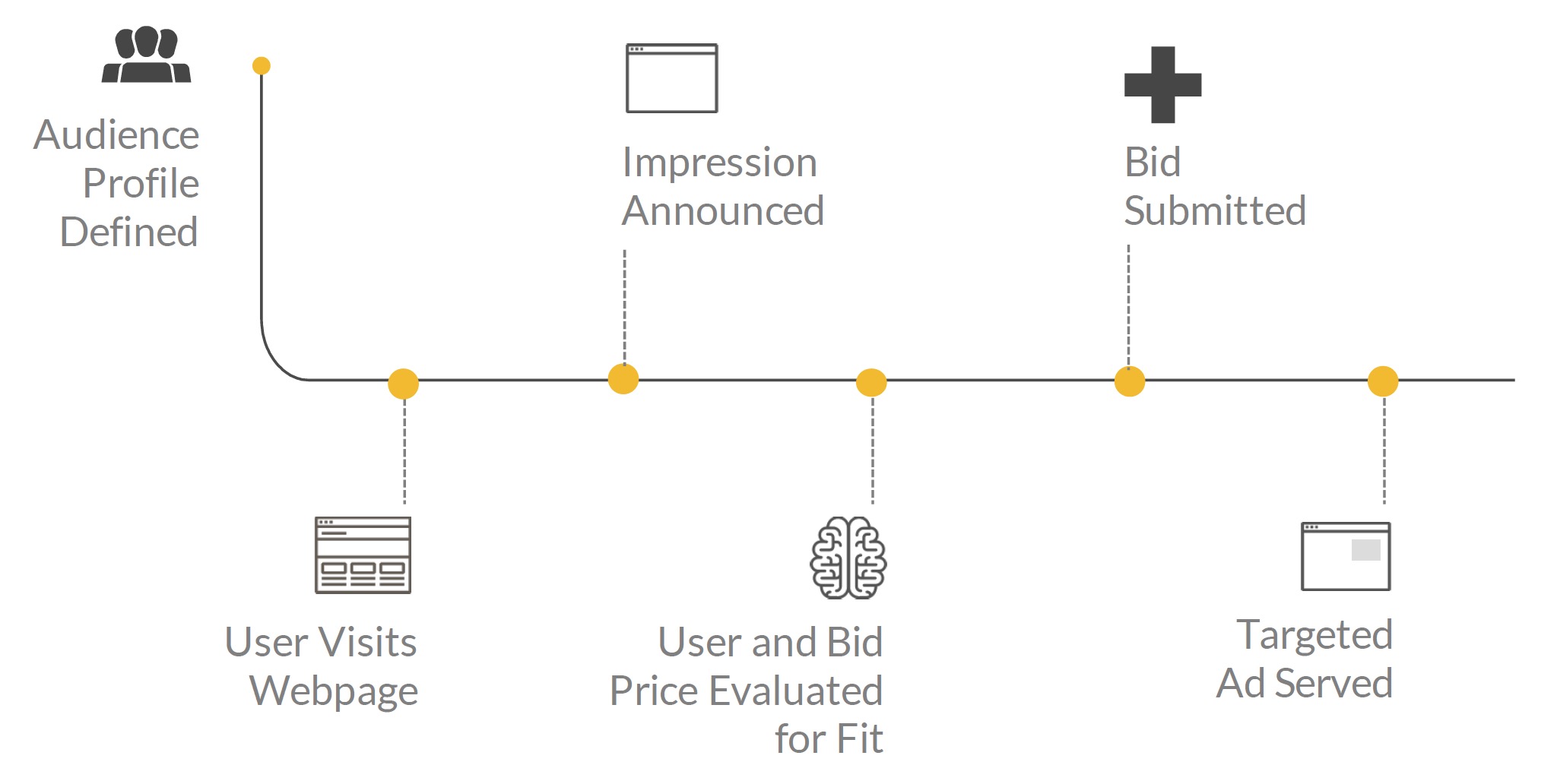 programmatic